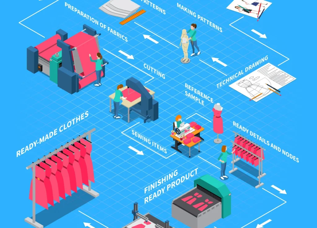 Overall In-House FairTrade